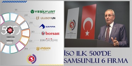 Başkan Murzioğlu İSO ilk 500’de Yer Alan Samsunlu Firmaları Kutladı 